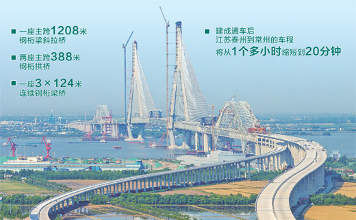 大桥跃大江 过江再提速(经济新方位·重大工程一线)