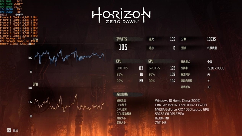 几乎是性价比最高的RTX 4060游戏本!七彩虹隐星P15 2024评测