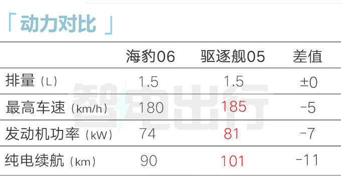 比亚迪4S店海豹06 4月25日发布 预计11.98万起售-图5