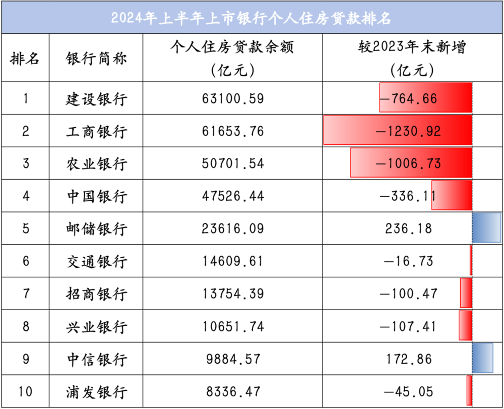 为什么提前还贷的人开始变少了