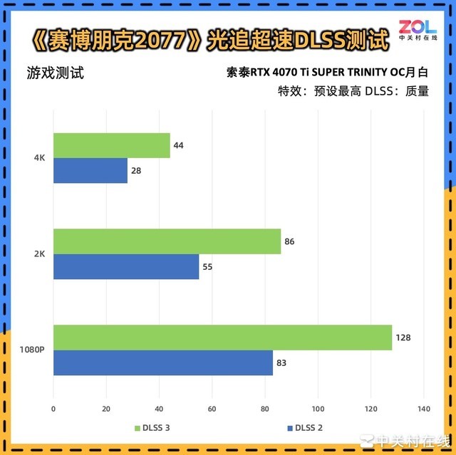 【有料评测】索泰RTX 4070 Ti SUPER TRINITY OC月白显卡评测 秀外慧中