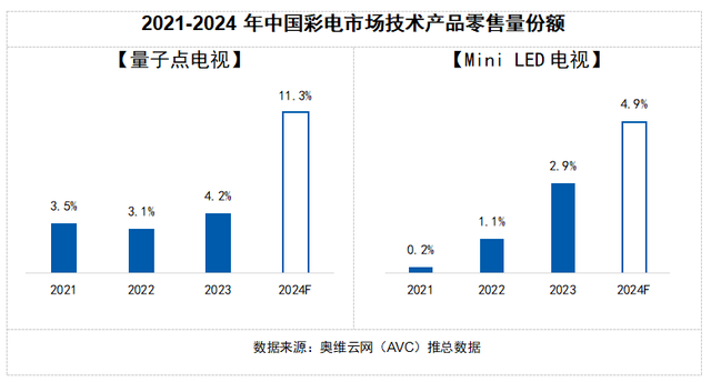 2024 AWE 家·生活趋势报告
