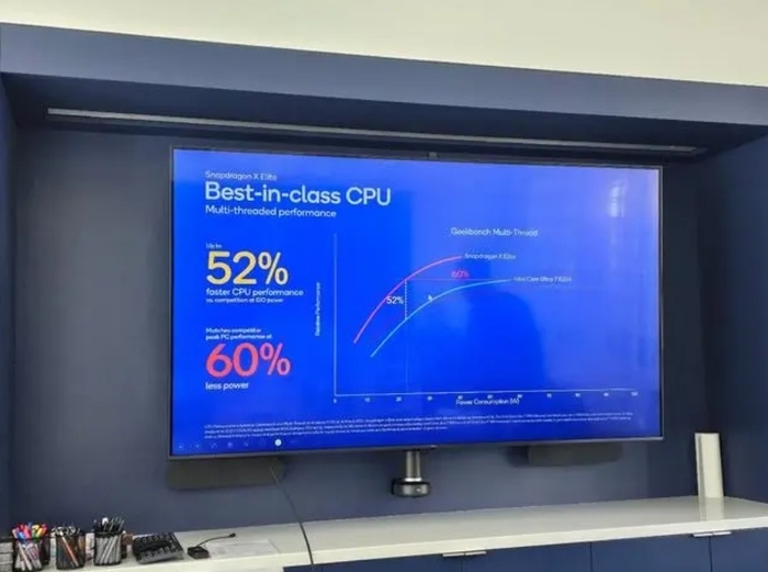 多款骁龙X Elite笔记本跑分曝光 能效表现这么强?