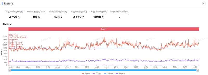 荣耀Magic6 至臻版全面评测:真正无短板的顶级旗舰