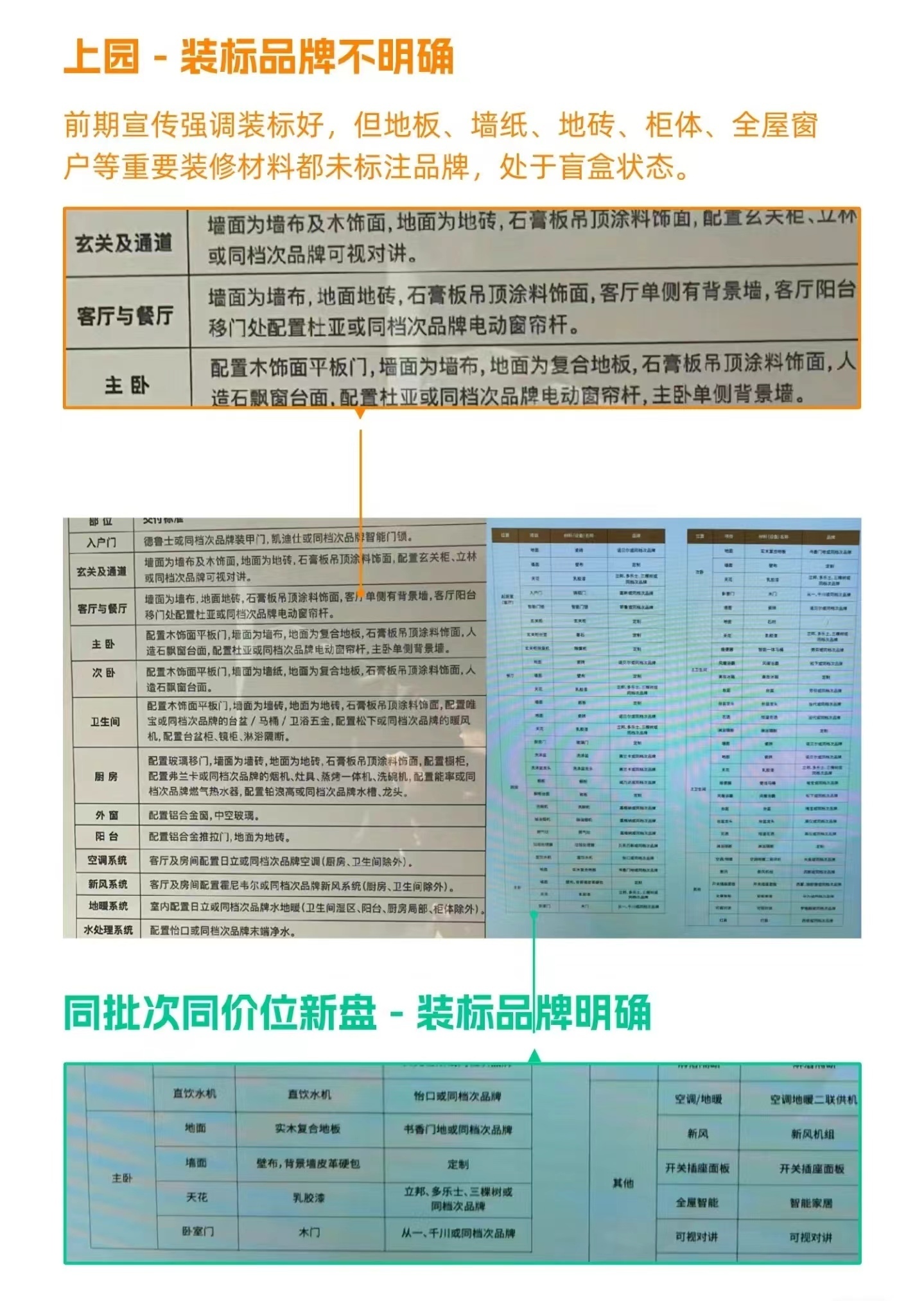 上海浦发新杨思上园合同装标不明确，请开发商浦发集团出面对话__凤凰网
