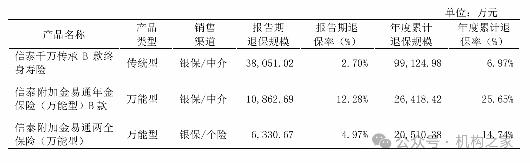 来源：2019年年报