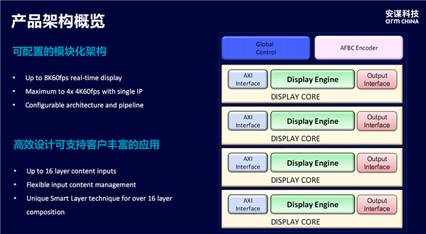 安谋科技发布首款原土自研“玲珑”DPU！新一代“玲珑”VPU首批复旧H.266