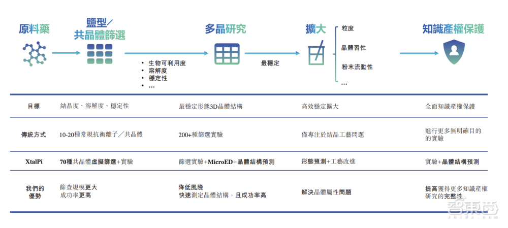 斯坦福AI团队抄袭国产大模型？连识别“清华简”都抄了！清华系团队发文回应