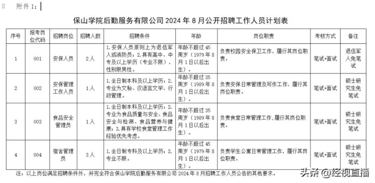 3名硕士被聘为高校宿管，需从热议中读出压力和期待