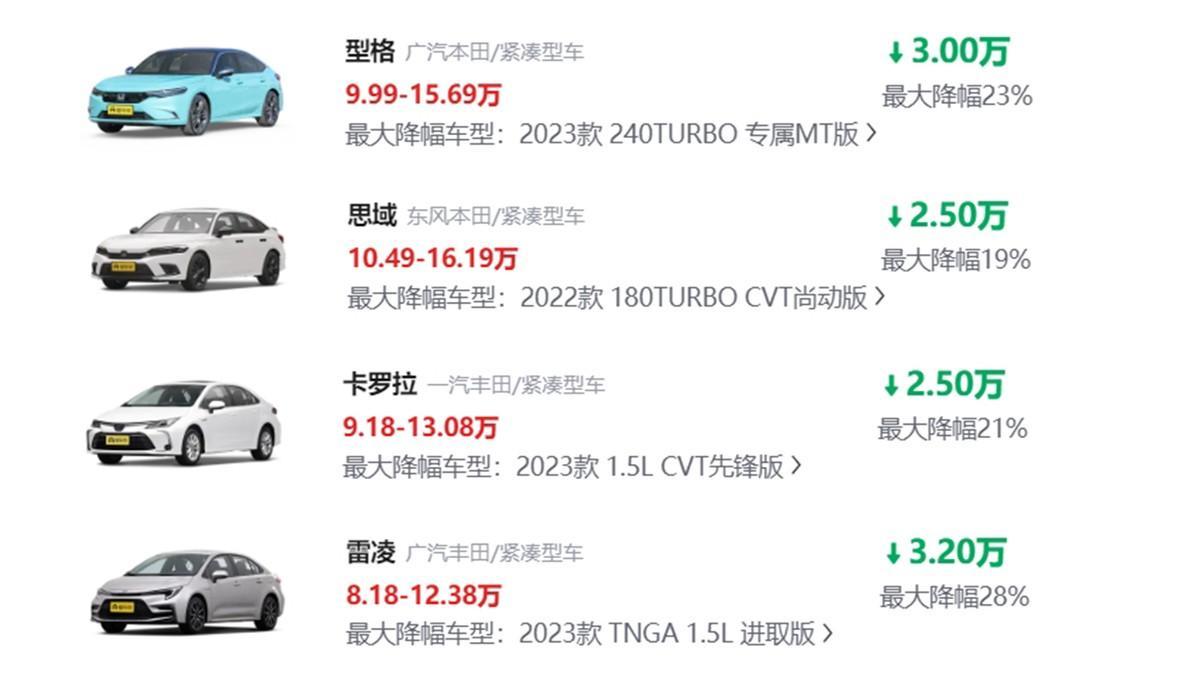 预算15万元以内落地,居然还能买B级车?这几款家轿值得选!