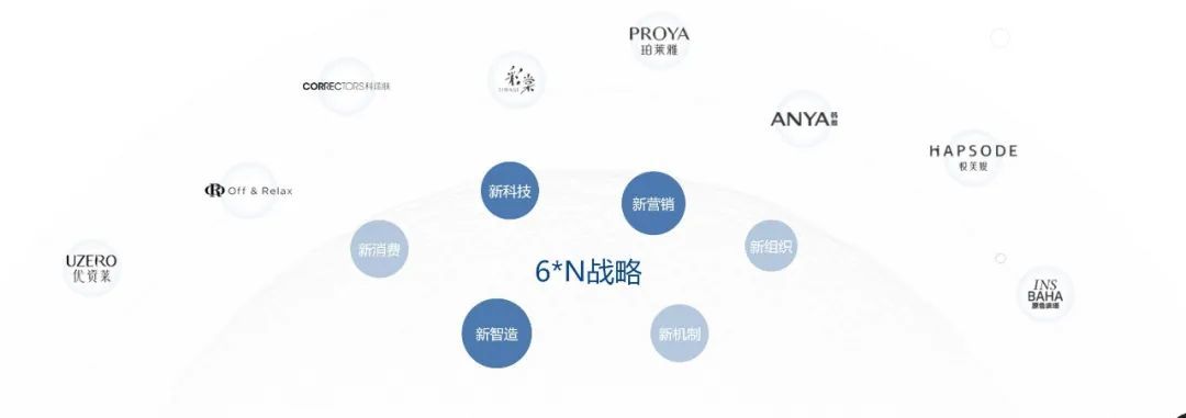 36岁富二代上位珀莱雅，取代55岁老舅