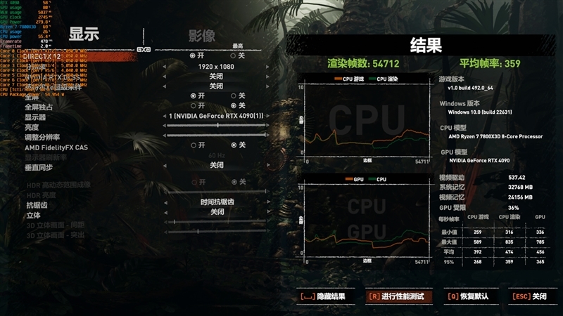 8000MHz高频内存也赢不了AMD！锐龙7 7800X3D VS. i9-14900K网游与单机游戏性能对比