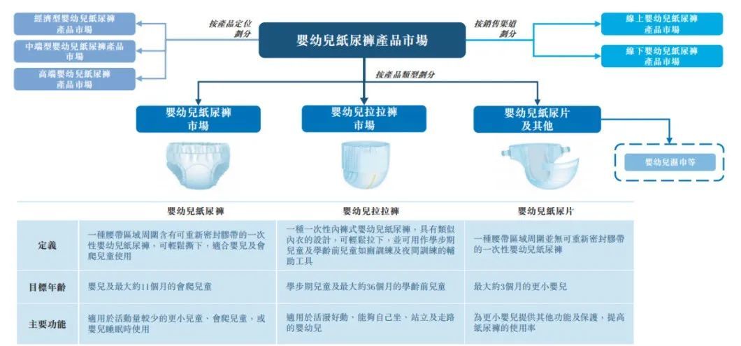 图 / 新世好招股书