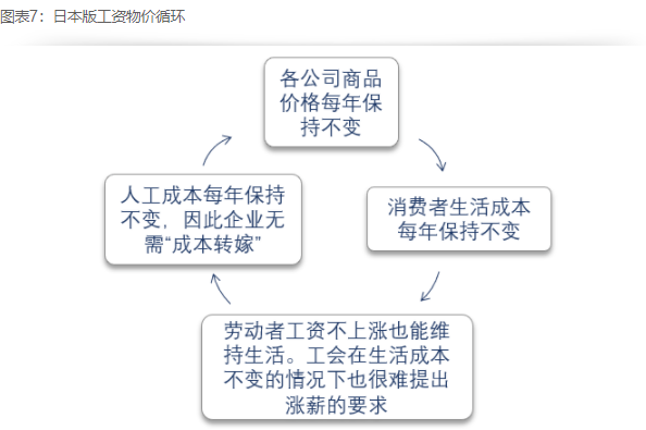 日本经济“失去30年”，那日本老百姓呢？