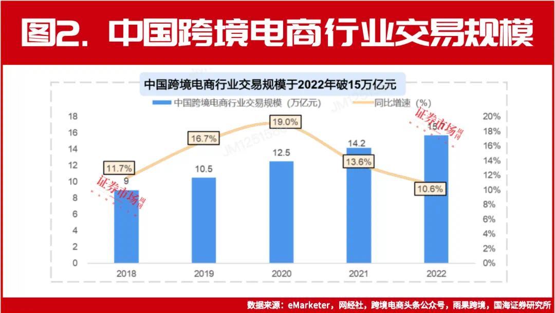 特朗普表态“扶助”TikTok？跨境电商有望三年内出现GMV超千亿好意思元公司