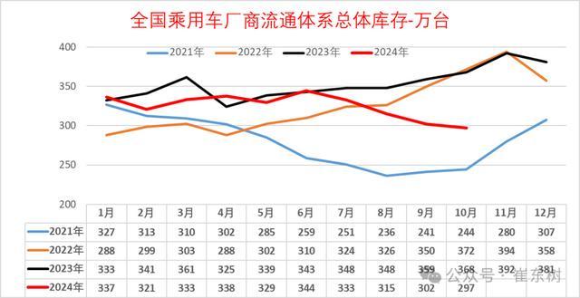 图源：崔东树