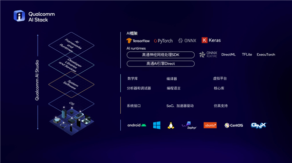 性能8.6倍于竞品!高通AI大揭秘:NPU引领四兄弟无敌
