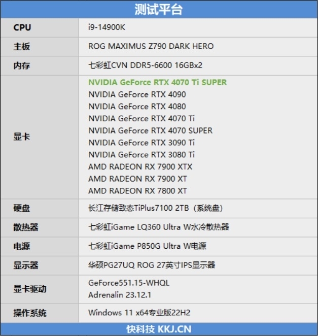 齐标的校服RTX 3090 Ti！NVIDIA RTX 4070 Ti SUPER尾领评测