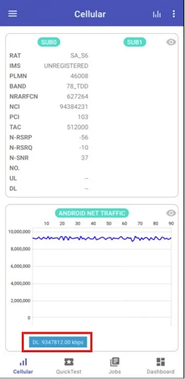 联通、高通、中兴联手考据：手机网速恣虐9.3Gbps！