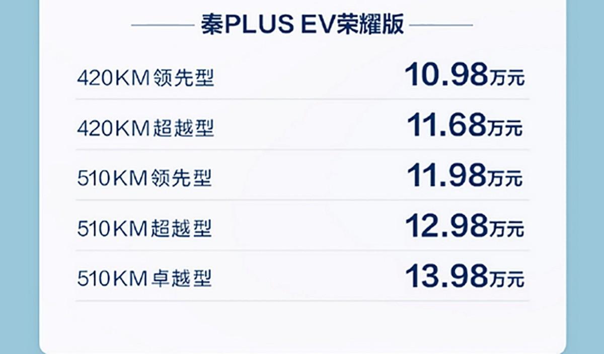 比亚迪“王炸” 秦PLUS/驱逐舰05新款7.98万元起 不给油车留活路?