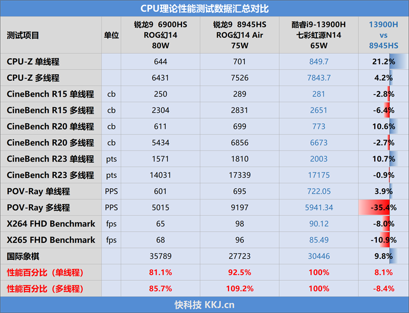 酷睿i9+RTX 4070仅有1.53kg！七彩虹源N14万能本评测：时隔14年的忠诚之作