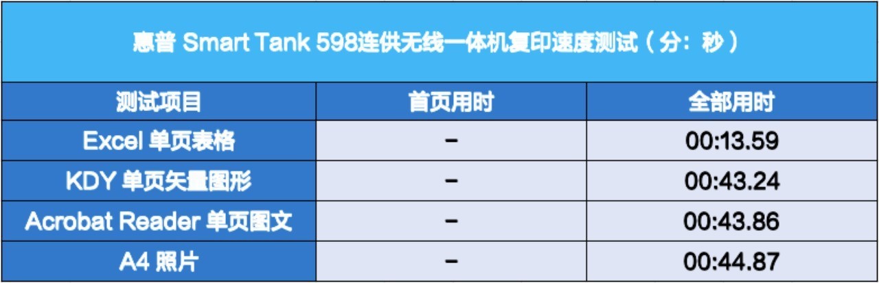 高质量低成本 惠普598家用学习打印一体机评测