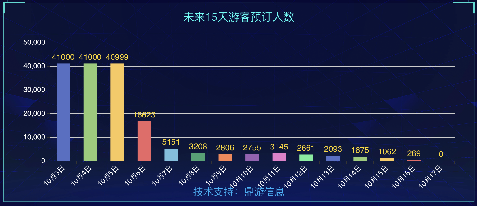 来源:九寨沟风景区官网