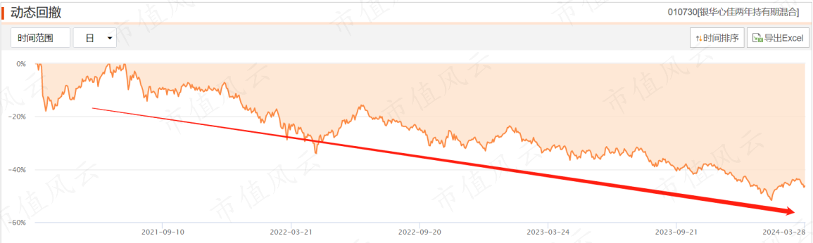 (来源:Choice数据)