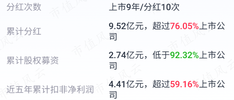 (来源:市值风云APP)