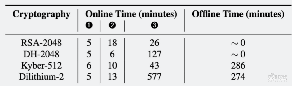 专为成本敏感型边缘应用打造,AMD推出Spartan UltraScale+系列FPGA,上新16nm FinFET