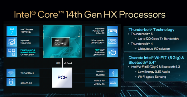 Intel正式发布14代酷睿HX:史无前例5.8GHz、性能飙升51%