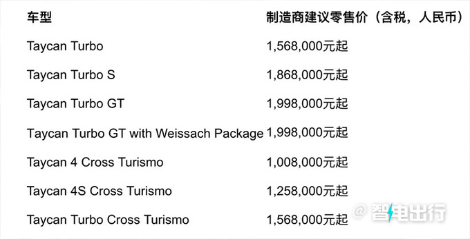 顶配涨18万保时捷新Taycan预售100.8万起 动力更强-图3