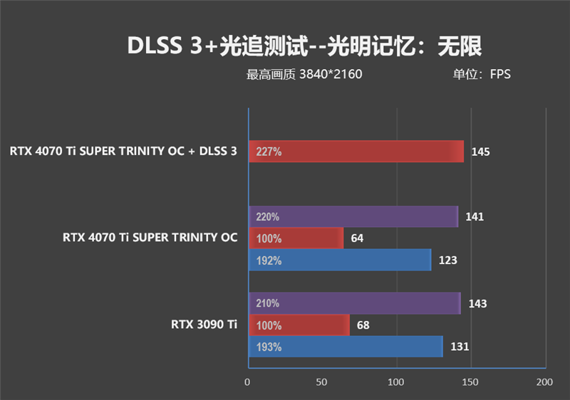 超静音的白色显卡!索泰RTX 4070 Ti SUPER TRINITY OC月白评测: 罕见高频率