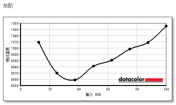 蚂蚁电竞ANT253VF显示器评测:适合绝大部分FPS游戏玩家