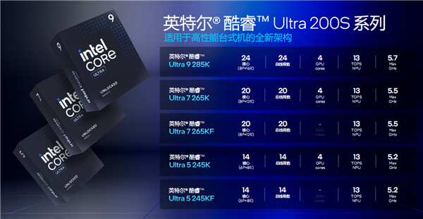 酷睿Ultra 200S系列正式发布:功耗唰地下来58%!不求极致性能