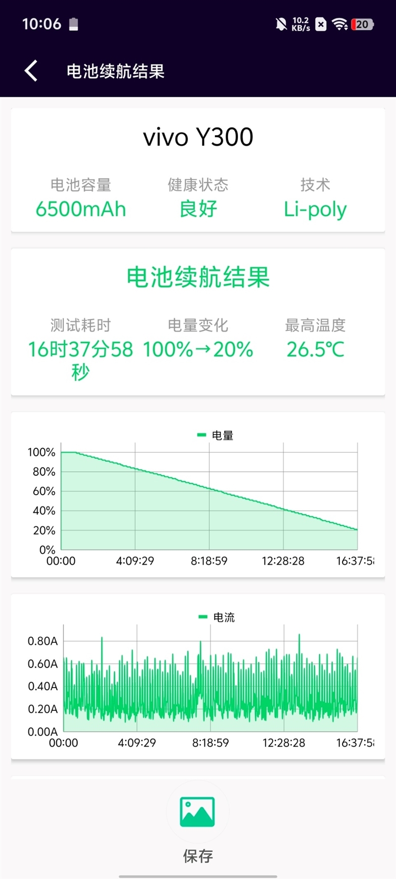 20小时续航惊东说念主！vivo Y300全面评测：馅大皮薄嗓门大的续航神机！