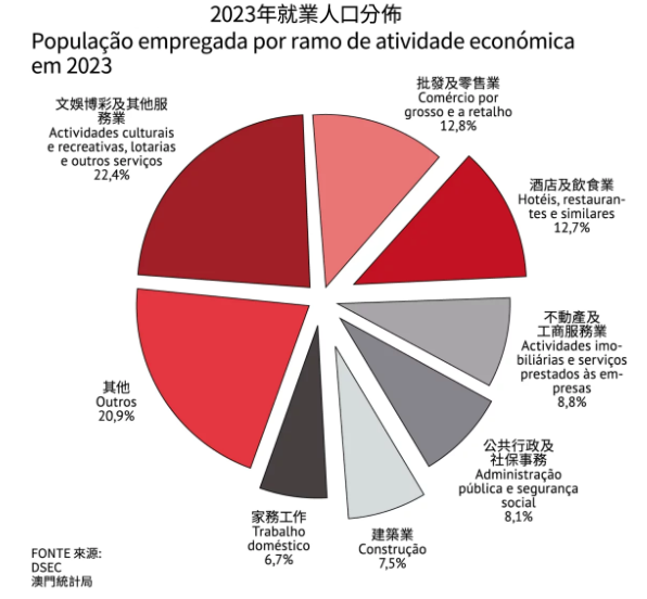 给每个居民发10000块，有用吗？