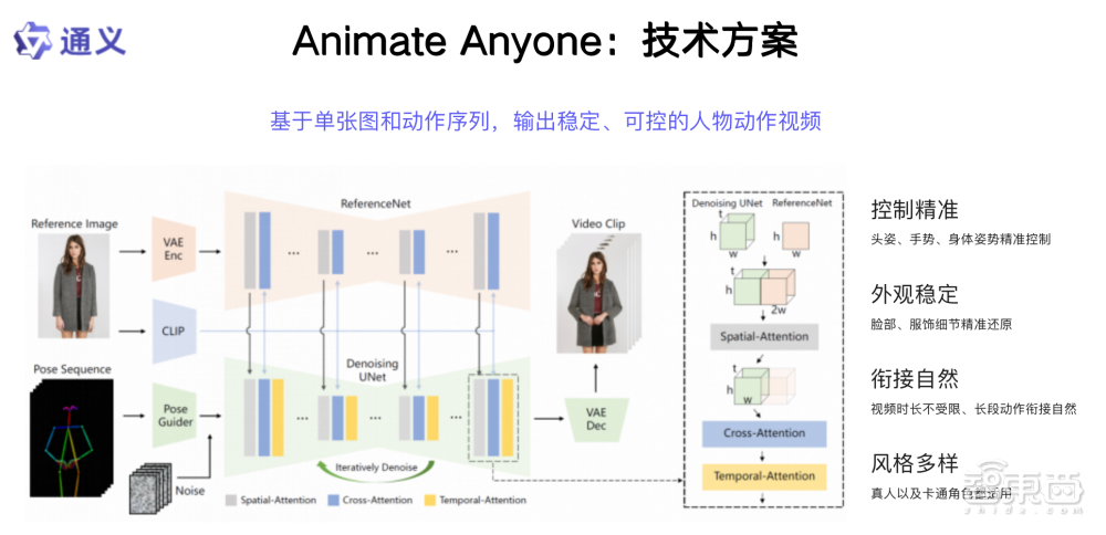 万兴科技朱伟:Sora至今没有商业化,视频模型成熟需要周期丨GenAICon 2024