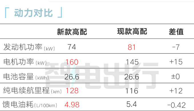 比亚迪4S：新宋PLUS八天后上市！宋L插混同时发布？