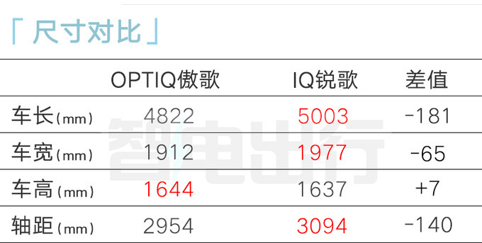 凯迪拉克傲歌4月25日上市4S店预计卖23.97万起-图9