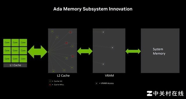 【有料评测】索泰RTX 4070 Ti SUPER TRINITY OC月白显卡评测 秀外慧中