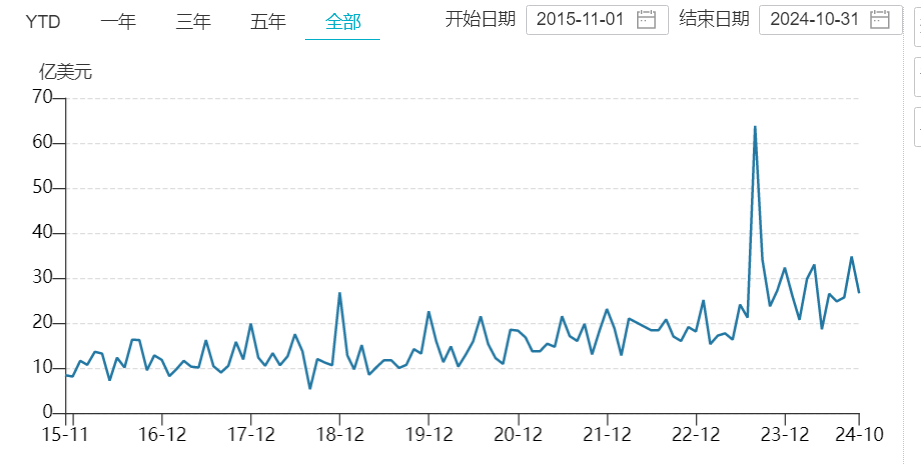 （近9年中国非金融类对外凯旋投资一带沿途沿线国度当月值，数据开始：商务部）