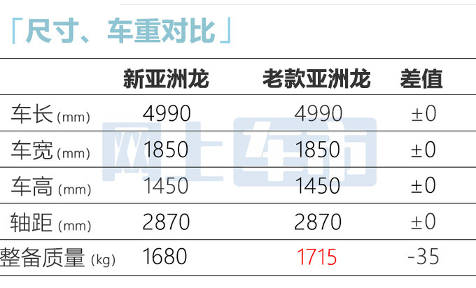 降2.3万！丰田新亚洲龙17.88万起售 高圆圆的最爱