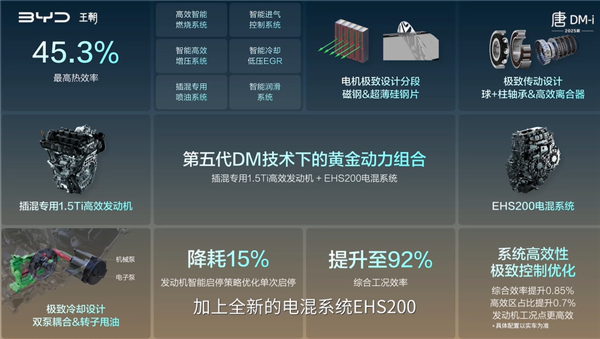 换第五代DM混动油耗过问4期间 新款比亚迪唐DM-i上市：17.98万起