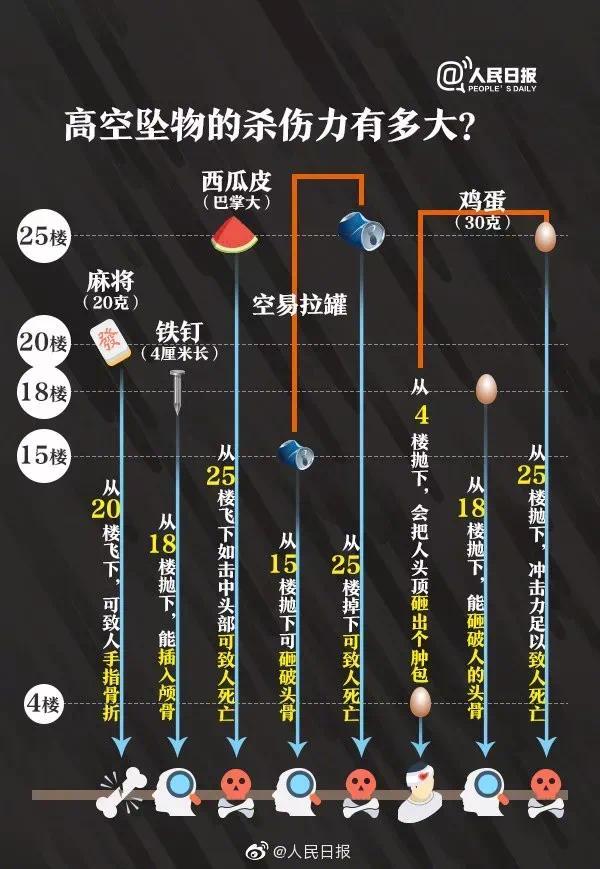 恶心！一人缺德，全楼住户验DNA