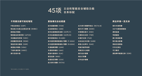 乐道L60实测90km 70%偏置后面碰撞:乘员舱完整 车门轻松打开