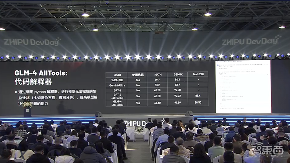 能赚钱的GPT Store上线了！官方最佳榜单公布，ChatGPT被玩出花