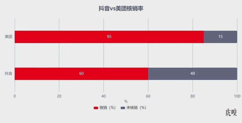 图片[4] - 美团反攻字节的关键一战 - 网络动向论坛 - 吾爱微网