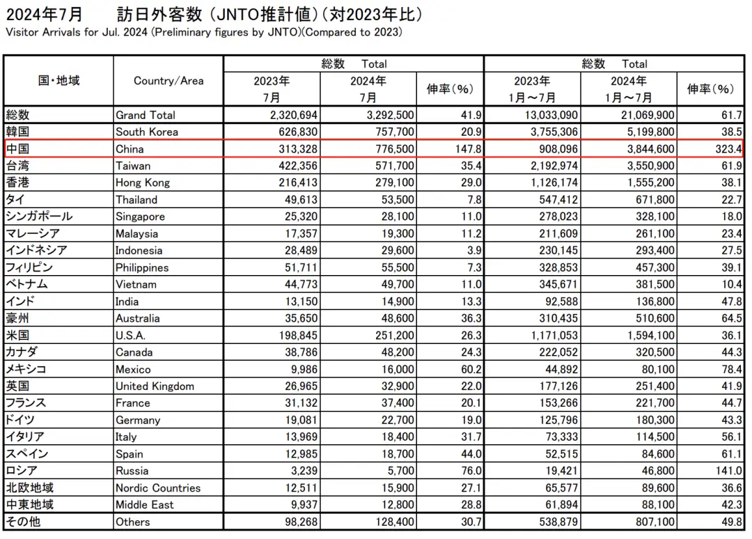 “外国人游中国”成为流量密码，能带来多少经济效益？