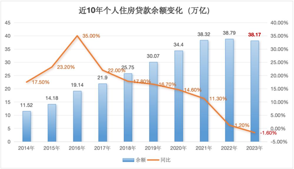 为什么提前还贷的人开始变少了